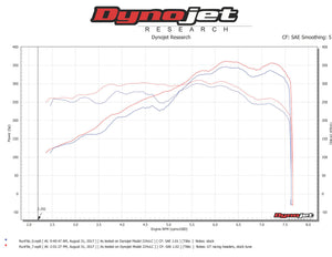 (New) 981 Boxster Pair of European Racing Headers - 2.7-3.8L