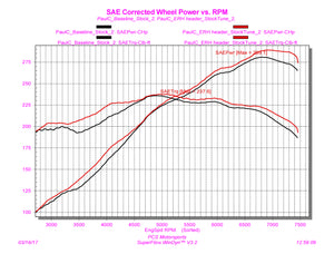 (New) 987.2 Cayman Pair of European Racing Headers - 2.7-3.8L